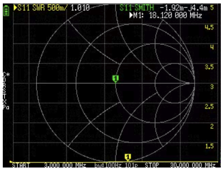 NanoVNA, Smith Charts and antennas